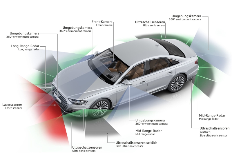 Das Fahrassistenzsystem beim Audi A8